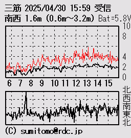 三筋の風速計のイメージ